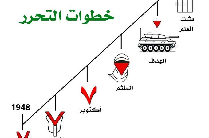 ما قصة المثلث الأحمر المقلوب الذي تستخدمه القسام كرمزا لها وتوعد به جيش الاحتلال؟